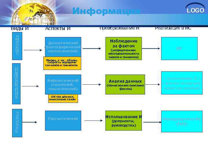 Информация Виды И Д а н н ы е И н ф о р