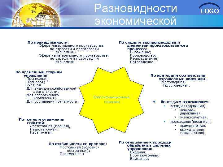 Разновидности экономической информации По принадлежности: Сфера материального производства: по отраслям и подотраслям экономики; Сфера