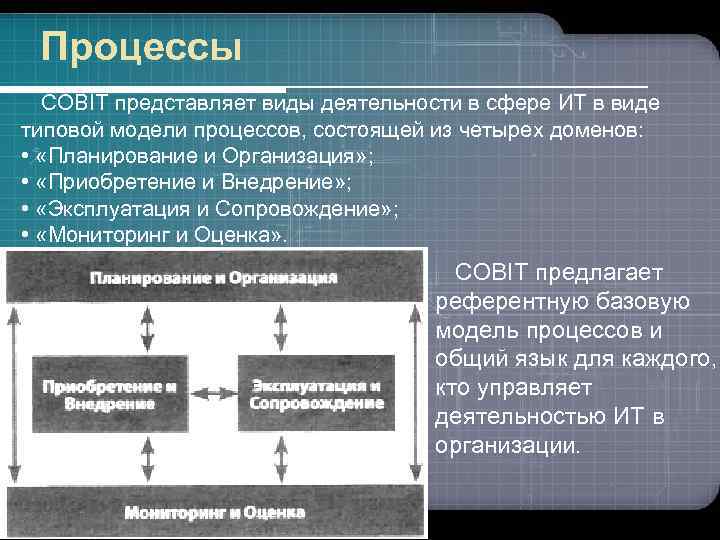 Процессы COBIT представляет виды деятельности в сфере ИТ в виде типовой модели процессов, состоящей