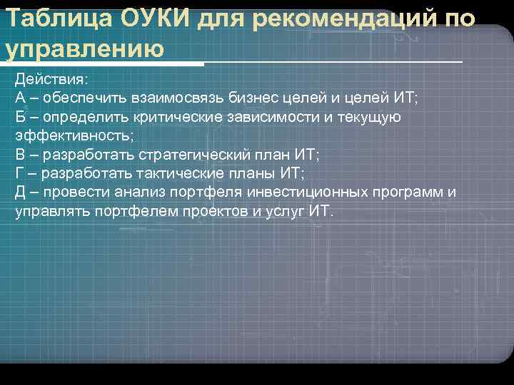 Таблица ОУКИ для рекомендаций по управлению Действия: А – обеспечить взаимосвязь бизнес целей и