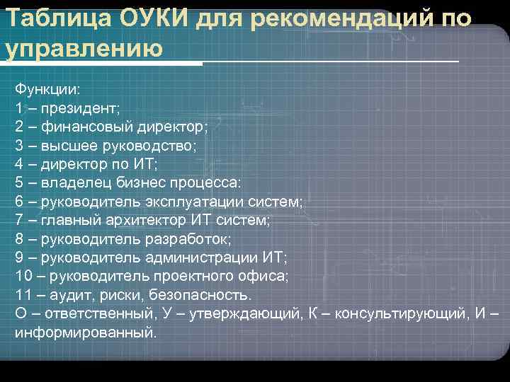 Таблица ОУКИ для рекомендаций по управлению Функции: 1 – президент; 2 – финансовый директор;