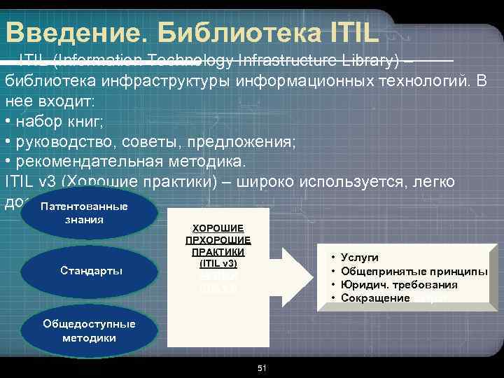 Введение. Библиотека ITIL (Information Technology Infrastructure Library) – библиотека инфраструктуры информационных технологий. В нее