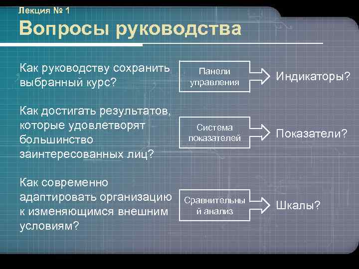 Лекция № 1 Вопросы руководства Как руководству сохранить выбранный курс? Панели управления Индикаторы? Как