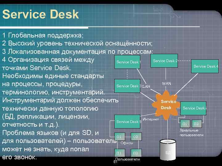 Service Desk 1 Глобальная поддержка; 2 Высокий уровень технической оснащённости; 3 Локализованная документация по