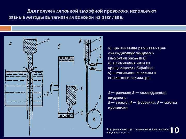 Для получения тонкой аморфной проволоки используют разные методы вытягивания волокон из расплава. а) протягивание