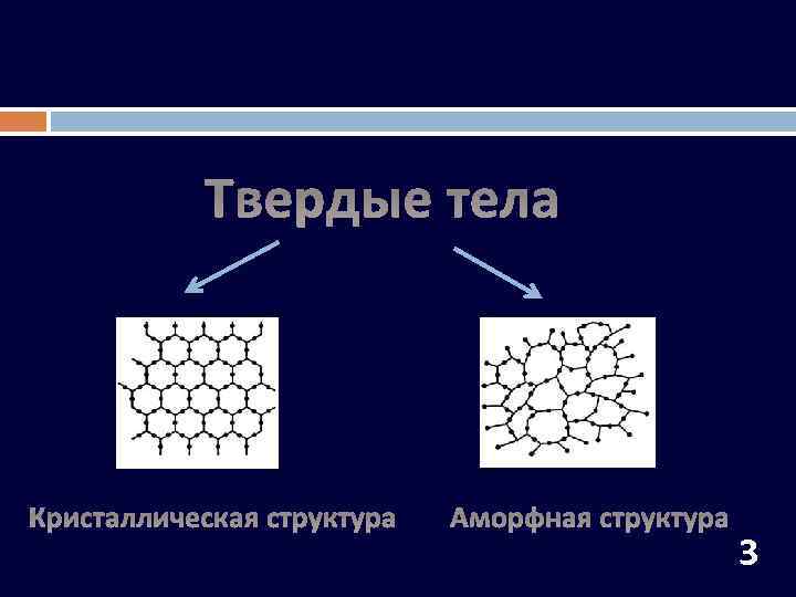 Твердые вещества