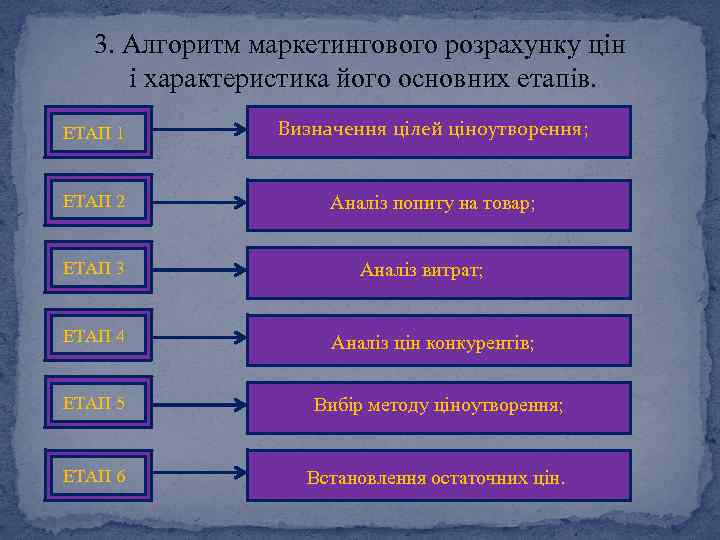 3. Алгоритм маркетингового розрахунку цін і характеристика його основних етапів. ЕТАП 1 Визначення цілей
