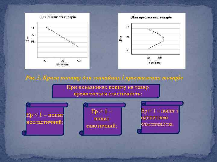 Рис. 1. Крива попиту для звичайних і престижних товарів При показниках попиту на товар