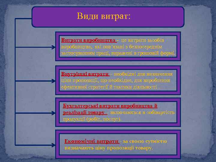 Види витрат: Витрати виробництва - це витрати засобів виробництва, які пов’язані з безпосереднім застосуванням