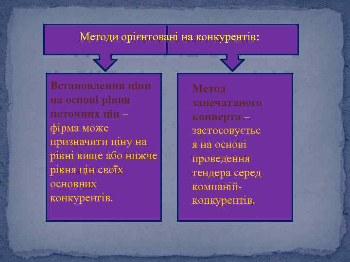 Методи орієнтовані на конкурентів: Встановлення ціни на основі рівня поточних цін – фірма може