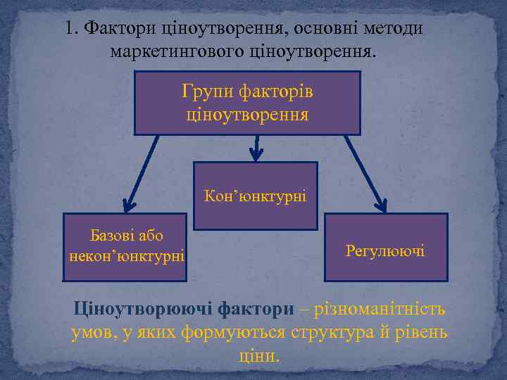 1. Фактори ціноутворення, основні методи маркетингового ціноутворення. Групи факторів ціноутворення Кон’юнктурні Базові або некон’юнктурні