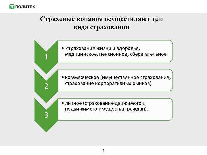 Страховые копания осуществляют три вида страхования 1 2 3 • страхование жизни и здоровья,