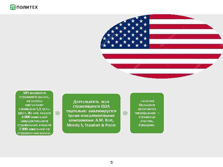 50% мирового страхового рынка, их активы составляют примерно 1, 6 трлн. долл. Из них