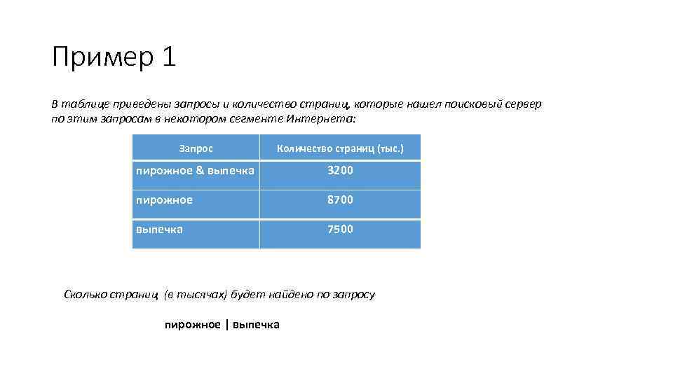 В таблице приведены запросы и количество страниц