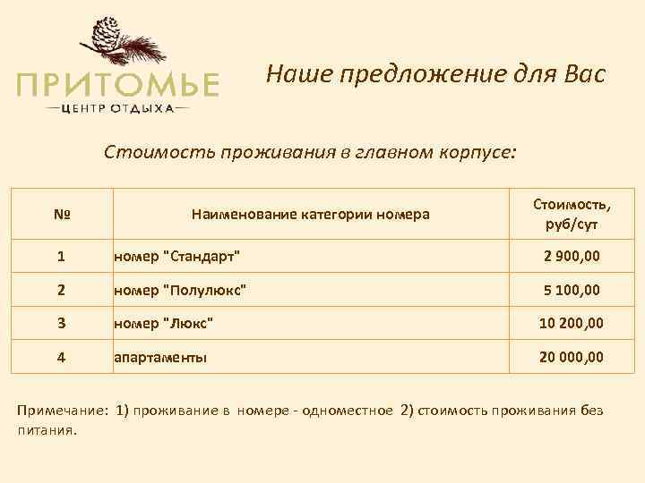 Наше предложение для Вас Стоимость проживания в главном корпусе: № Наименование категории номера Стоимость,