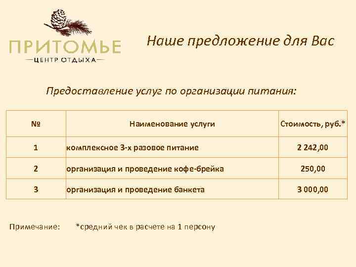 Наше предложение для Вас Предоставление услуг по организации питания: № Наименование услуги 1 комплексное