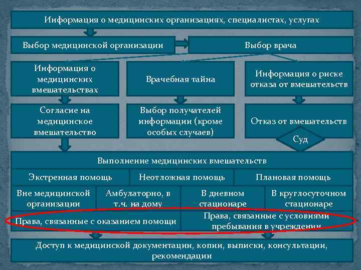 Медицинская тайна 323 фз