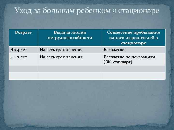 Уход за больным ребенком в стационаре Возраст Выдача листка нетрудоспособности Совместное пребывание одного из