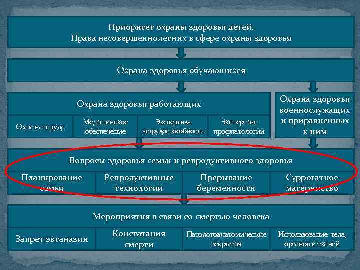 Охрана здоровья семьи и репродукции