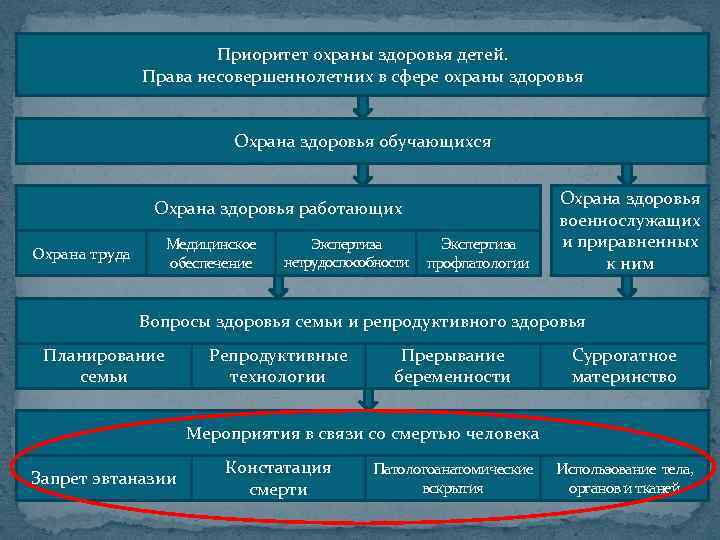 Ст 31 об охране здоровья граждан