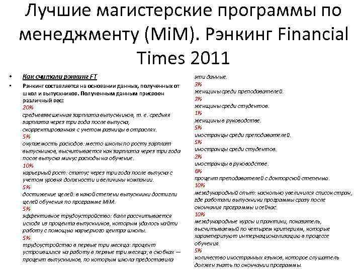 Лучшие магистерские программы по менеджменту (Mi. M). Рэнкинг Financial Times 2011 • Как считали