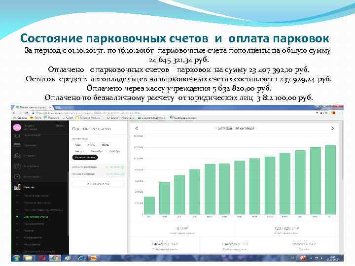 Состояние парковочных счетов и оплата парковок За период с 01. 10. 2015 г. по