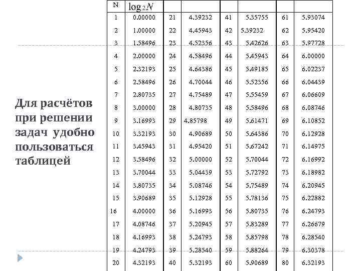 N 1 21 4. 39232 41 2 1. 00000 22 4. 45943 42 3