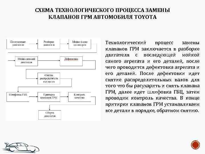 СХЕМА ТЕХНОЛОГИЧЕСКОГО ПРОЦЕССА ЗАМЕНЫ КЛАПАНОВ ГРМ АВТОМОБИЛЯ TOYOTA Технологический процесс замены клапанов ГРМ заключается