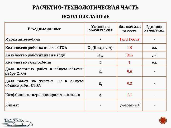 Что значит исходные данные по проекту