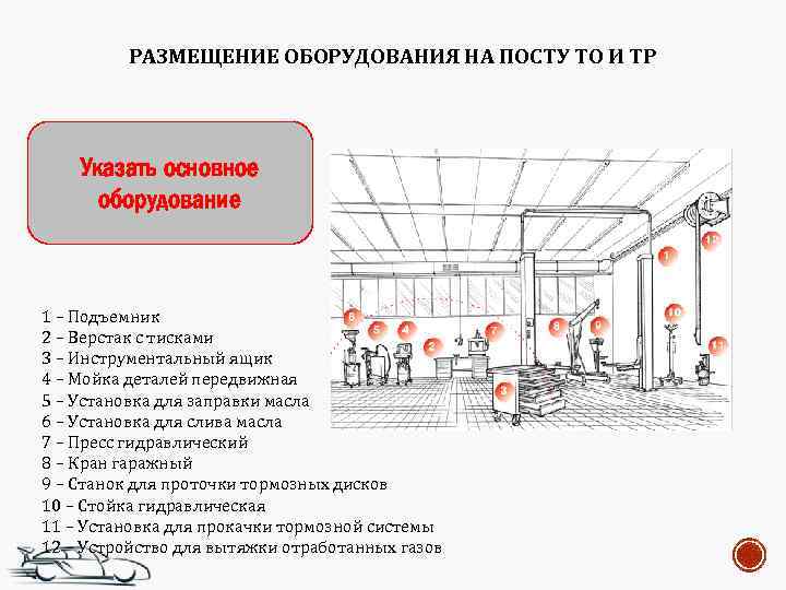 РАЗМЕЩЕНИЕ ОБОРУДОВАНИЯ НА ПОСТУ ТО И ТР Указать основное оборудование 1 – Подъемник 2