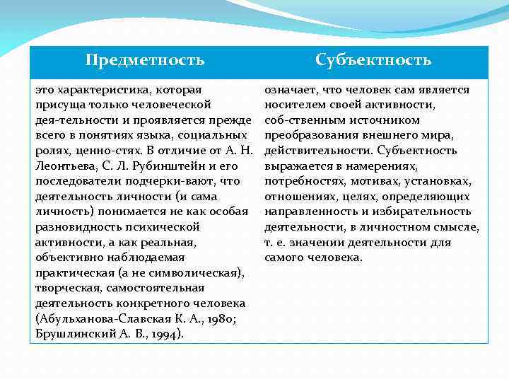 Предметность Субъектность это характеристика, которая присуща только человеческой дея тельности и проявляется прежде всего