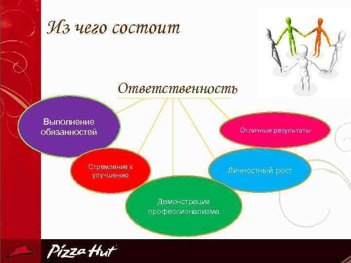 В чем заключается ответственность. Ответственность из чего состоит. Из каких качеств состоит ответственность. Социальная ответственность из чего состоит. Из чего состоят обязанности.