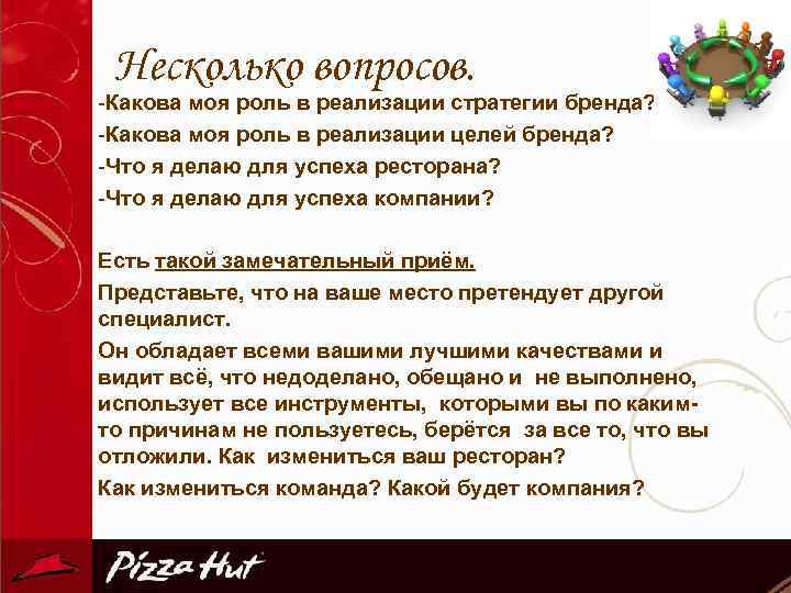 Несколько вопросов. -Какова моя роль в реализации стратегии бренда? -Какова моя роль в реализации