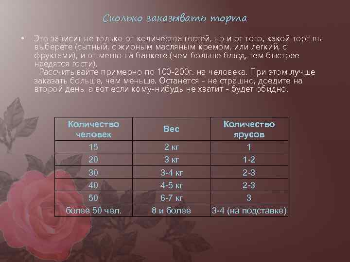 Сколько заказывать торта • Это зависит не только от количества гостей, но и от