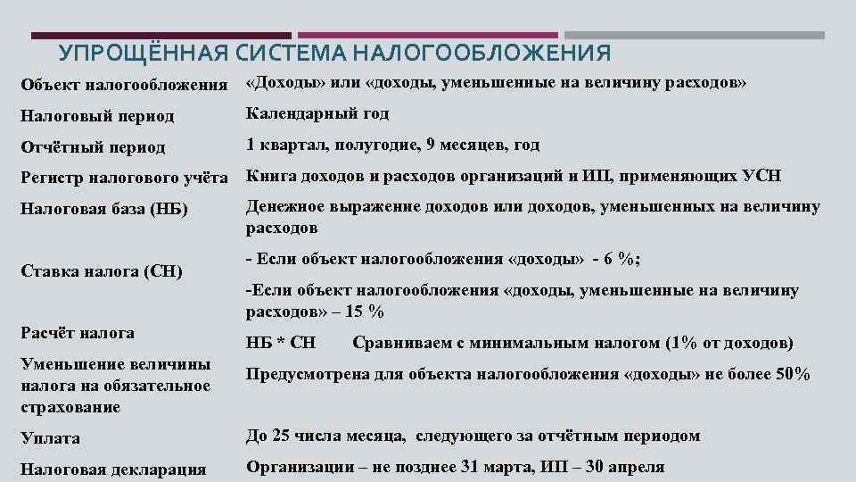 При упрощенной схеме налогообложения объектом налогообложения признаются