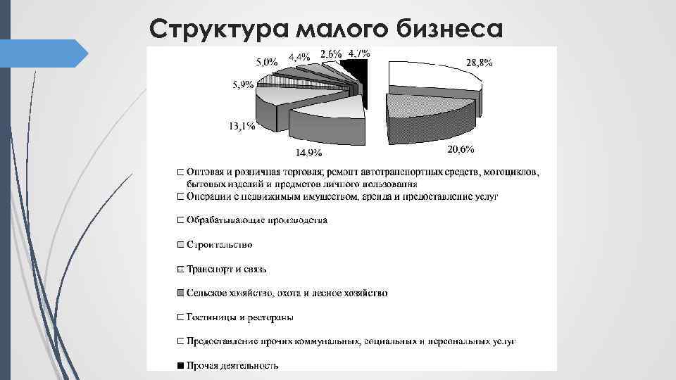 Налогообложение малого и среднего бизнеса презентация 11 класс