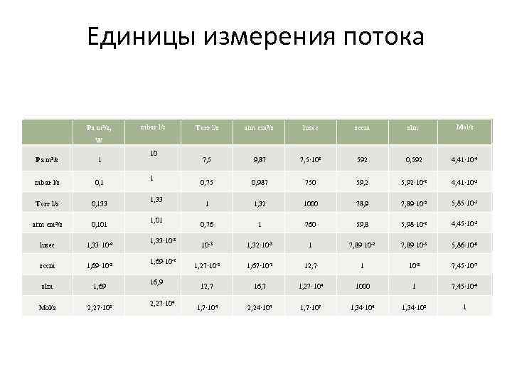 Единица измерения потока. Единицы измерения потока газа. Соотношения различных единиц измерения потока газа. Единицы измерения бета. Единицы измерения потоков.