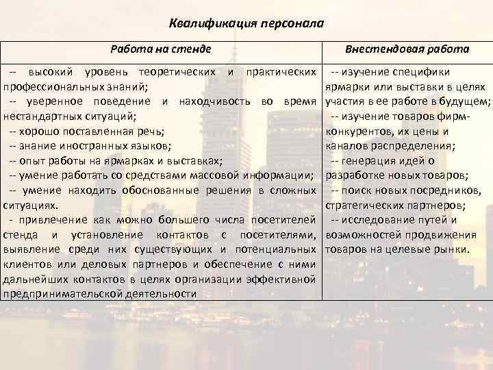 Квалификация персонала Работа на стенде Внестендовая работа -- высокий уровень теоретических и практических профессиональных