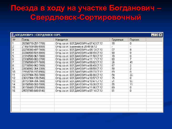 Поезда в ходу на участке Богданович – Свердловск-Сортировочный 