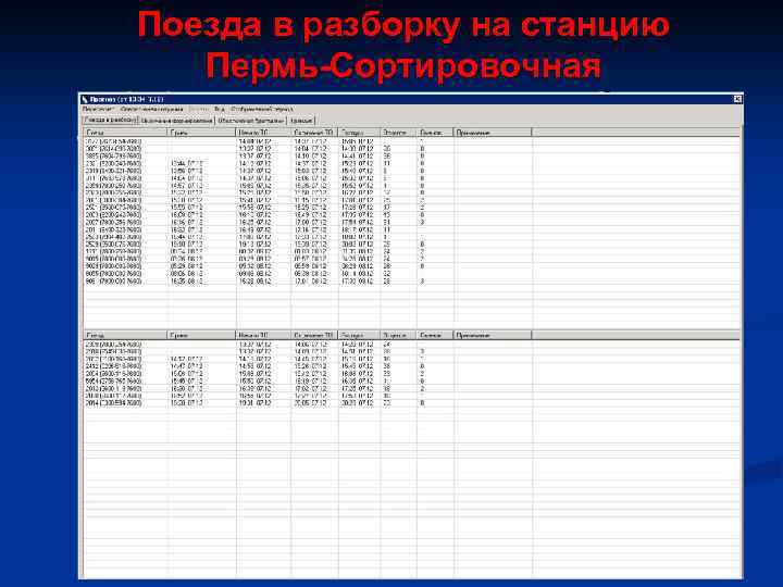 Поезда в разборку на станцию Пермь-Сортировочная 