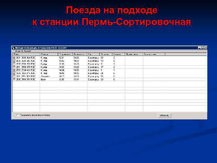 Поезда на подходе к станции Пермь-Сортировочная 