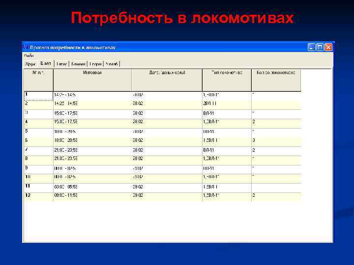 Потребность в локомотивах 