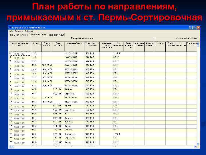 План работы по направлениям, примыкаемым к ст. Пермь-Сортировочная 