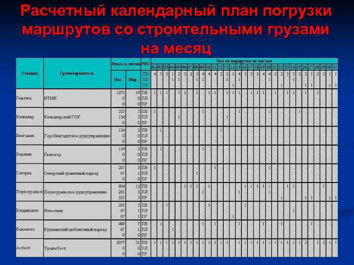 Расчетный календарный план погрузки маршрутов со строительными грузами на месяц 