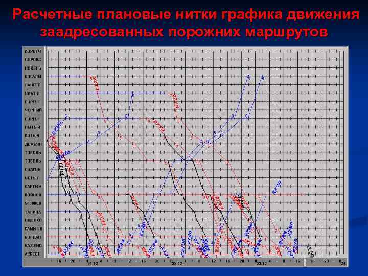 Расчетные плановые нитки графика движения заадресованных порожних маршрутов 