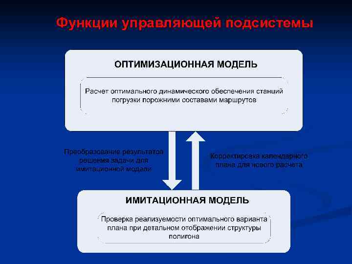 Функции управляющей подсистемы 