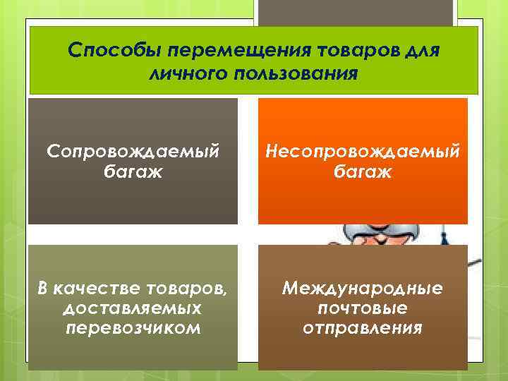 Товар это перемещаемое через. Способы перемещения товаров для личного пользования. Особенности перемещения товаров для личного пользования. Способы перемещения товаров физ лицами. Товары для личного пользования.