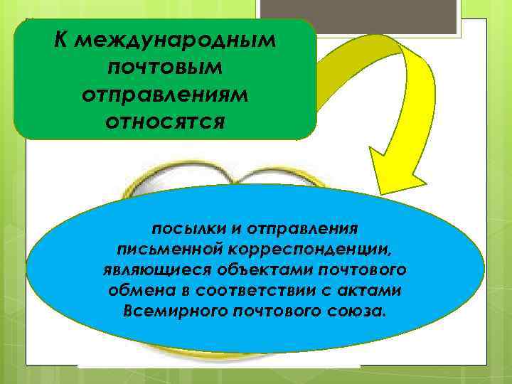 К международным почтовым отправлениям относятся посылки и отправления письменной корреспонденции, являющиеся объектами почтового обмена