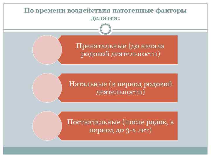 По времени воздействия патогенные факторы делятся: Пренатальные (до начала родовой деятельности) Натальные (в период