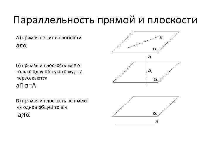 Параллельность прямой и плоскости А) прямая лежит в плоскости aεα Б) прямая и плоскость